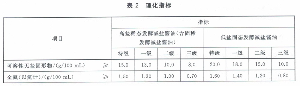 表2.jpg