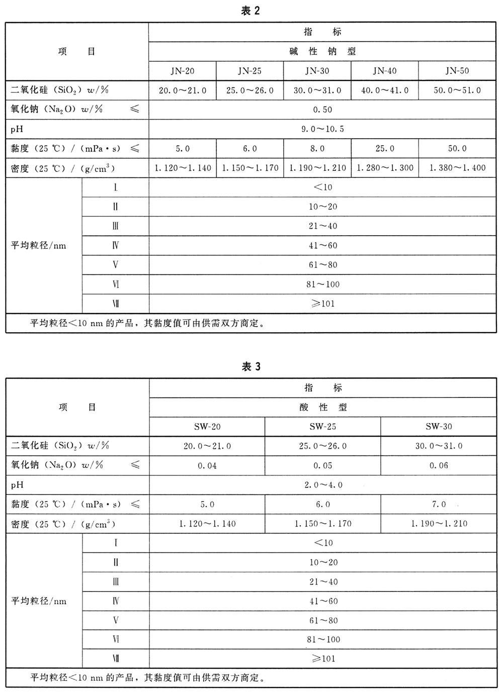 表2.jpg