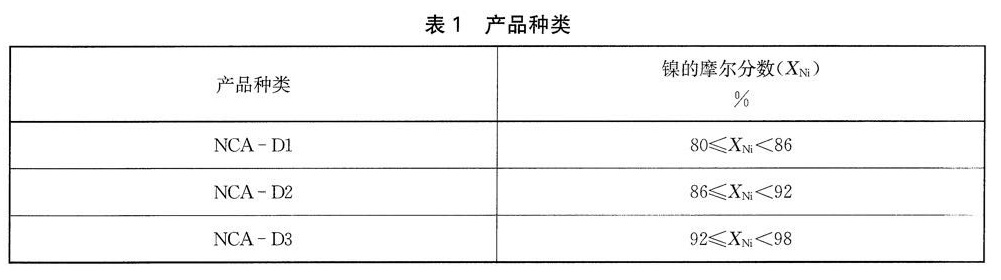 表1.jpg 表1.jpg