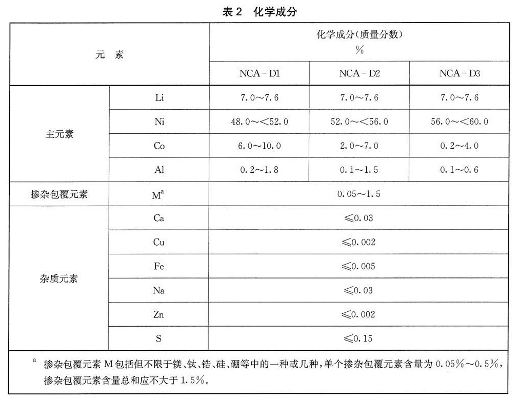 表2.jpg 表2.jpg