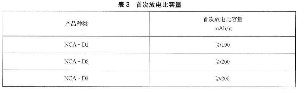 表3.jpg 表3.jpg
