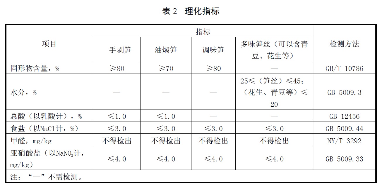 表2.jpg 表2.jpg