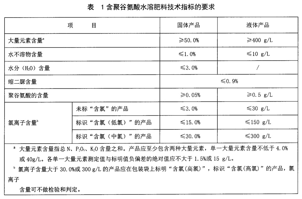 表1.jpg