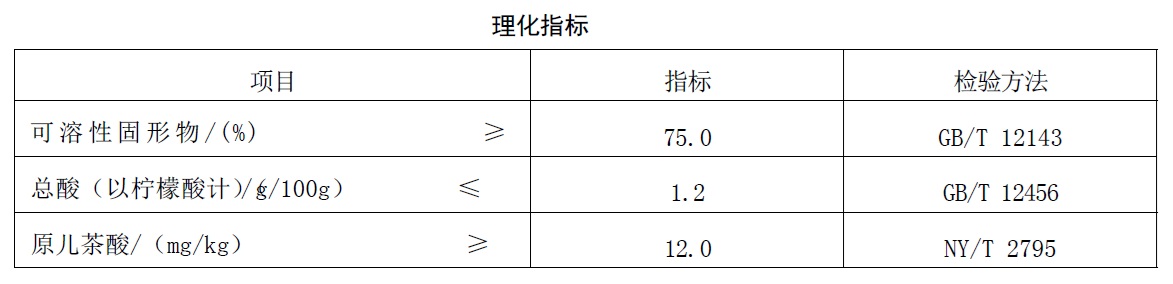 表2.jpg 表2.jpg