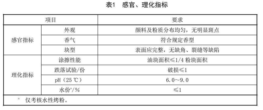 表1.jpg 表1.jpg
