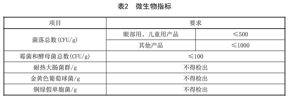 表2.jpg 表2.jpg