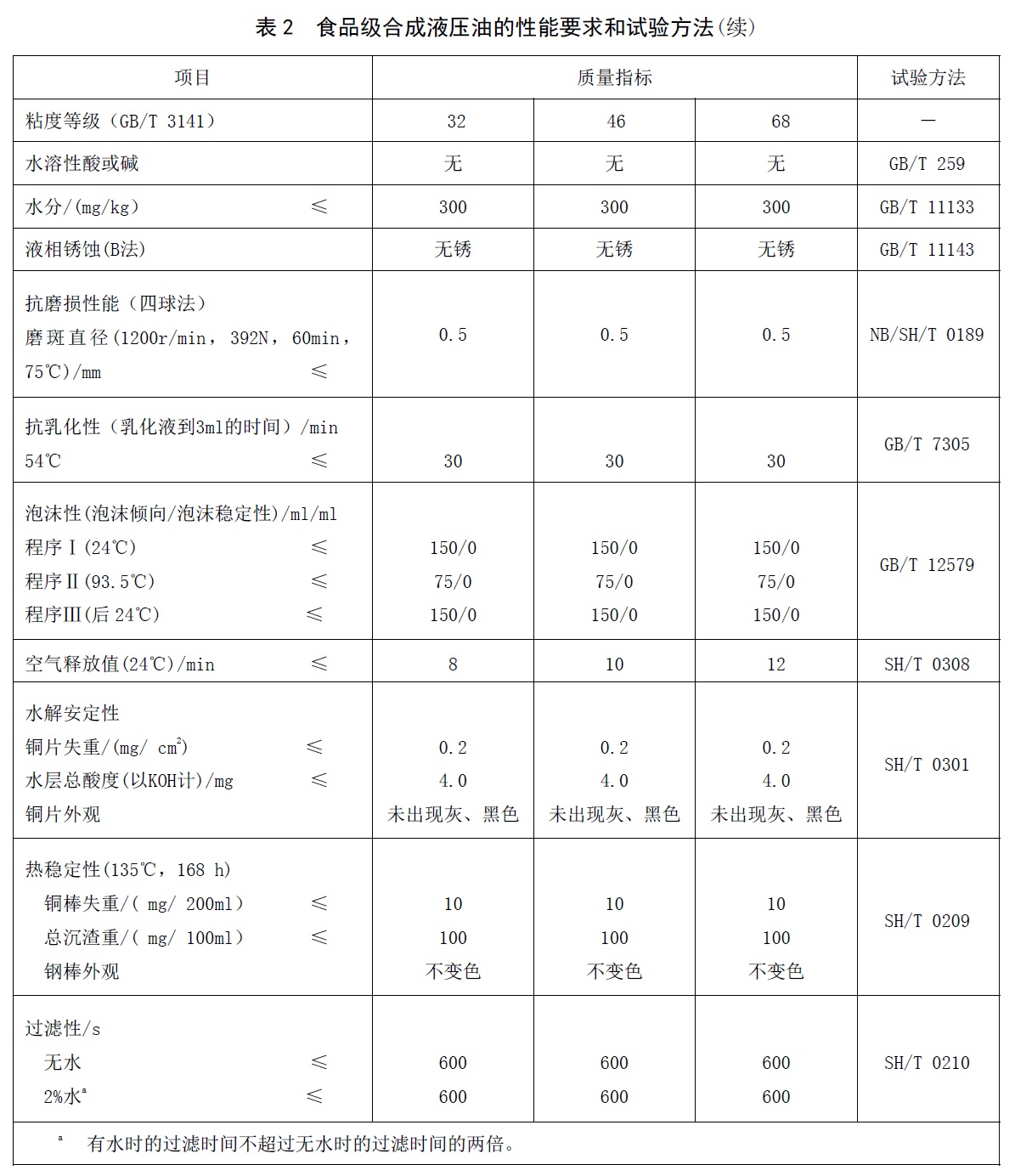 表2续.jpg