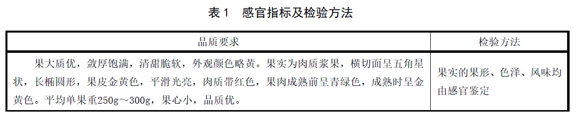 表1.jpg