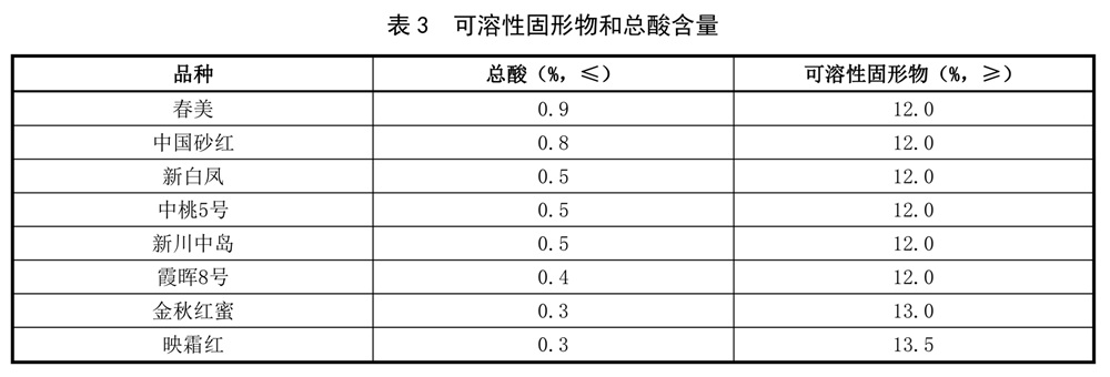 表3.jpg