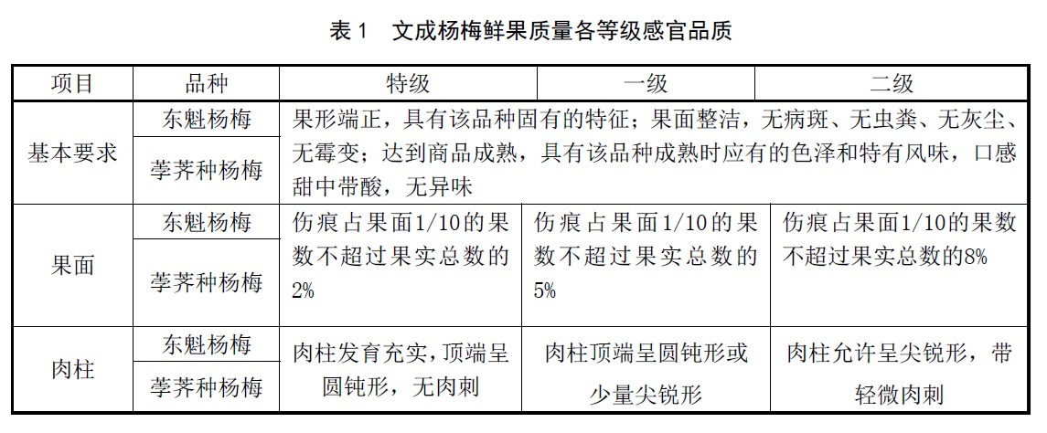表1.jpg 表1.jpg