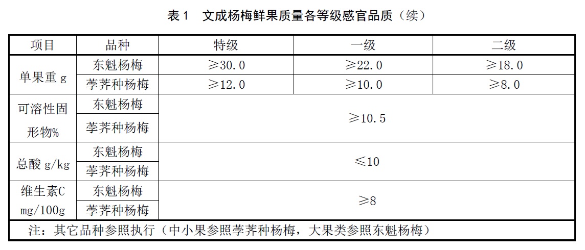表1续.jpg 表1续.jpg