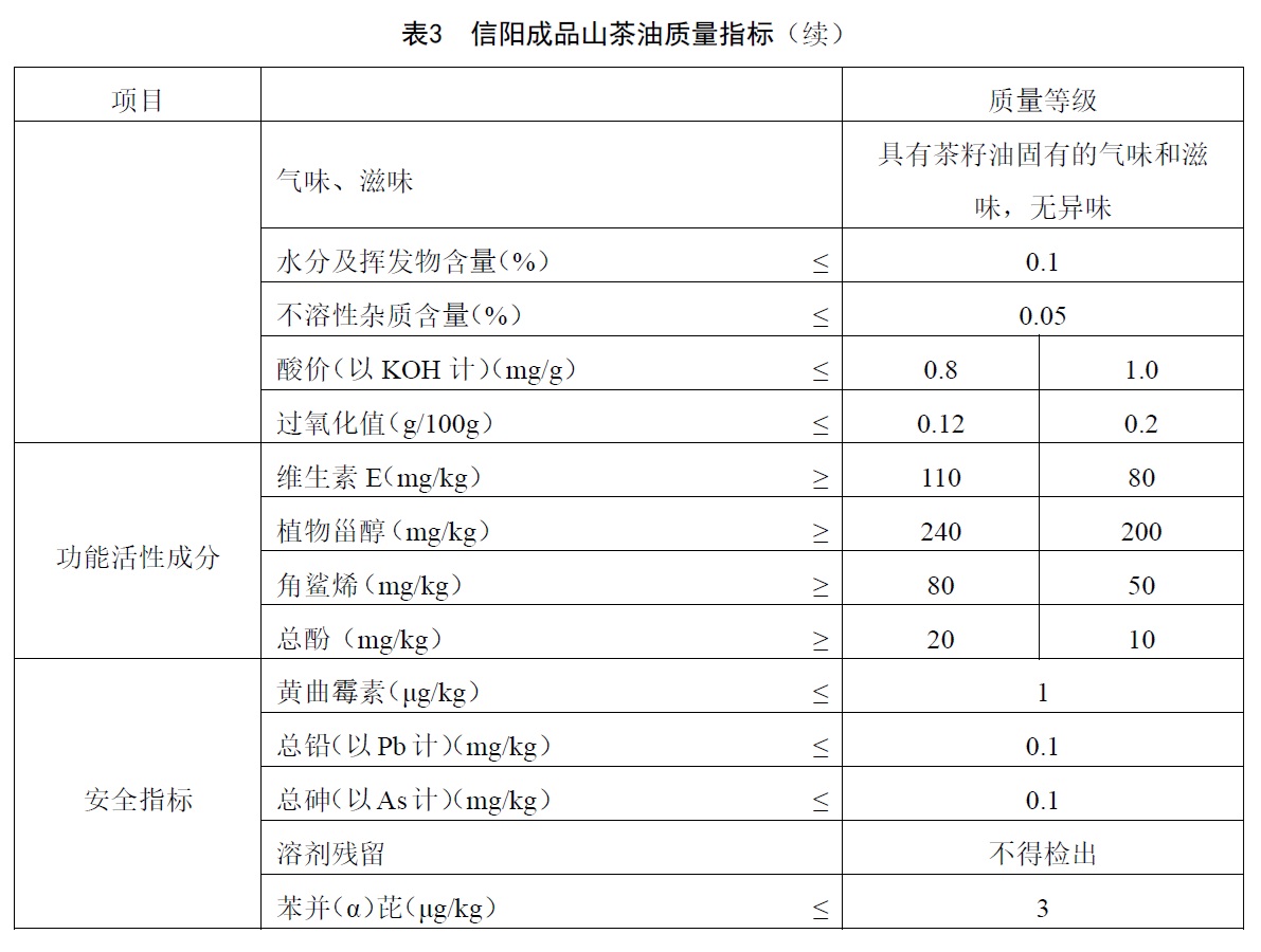 表3续.jpg
