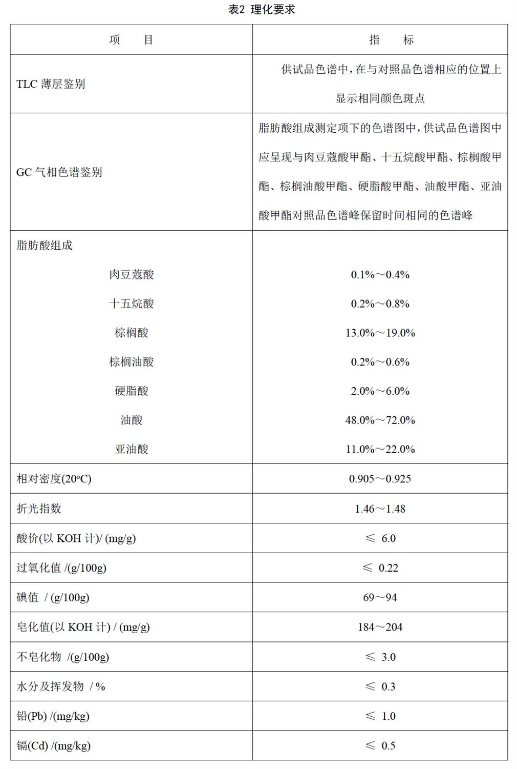表2.jpg
