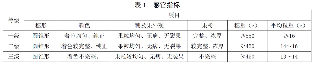 表1.jpg
