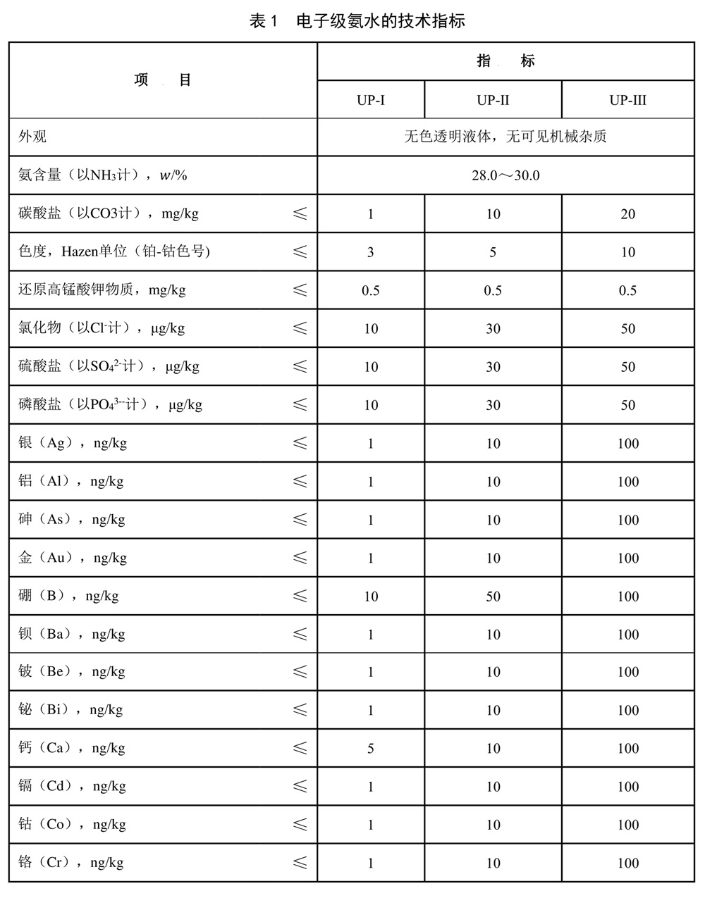 表1.jpg