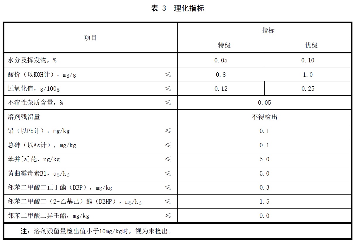 表3.jpg