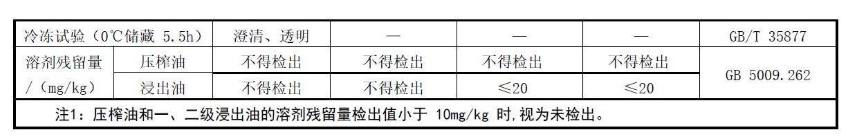 表3续.jpg