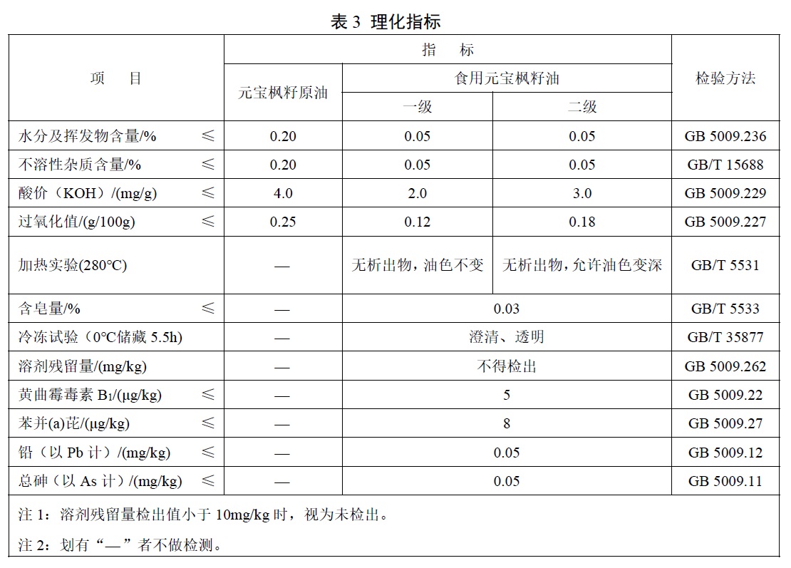 表3.jpg