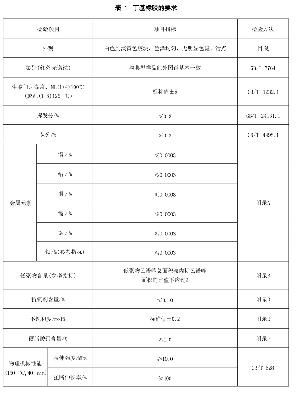 表1.jpg