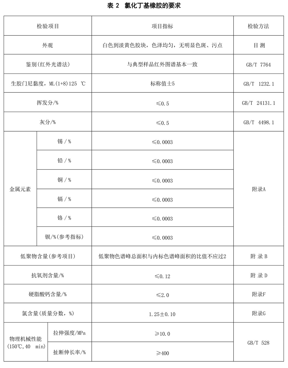 表2.jpg