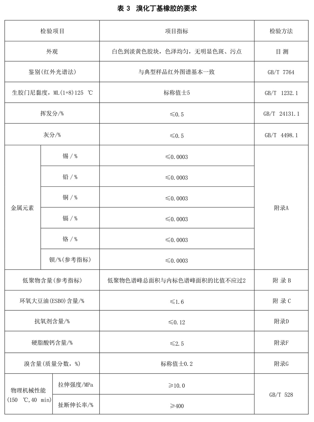 表3.jpg