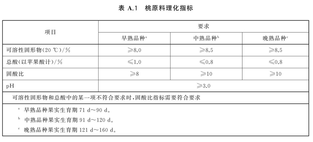 表A.1.jpg
