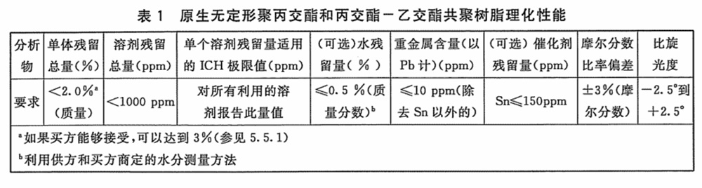 表1.jpg 表1.jpg