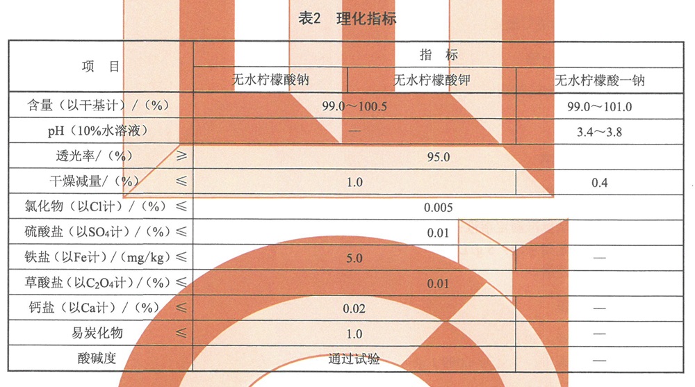 表2.jpg 表2.jpg