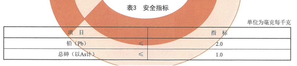 表3.jpg 表3.jpg