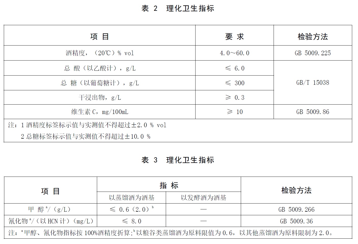 表2.jpg 表2.jpg