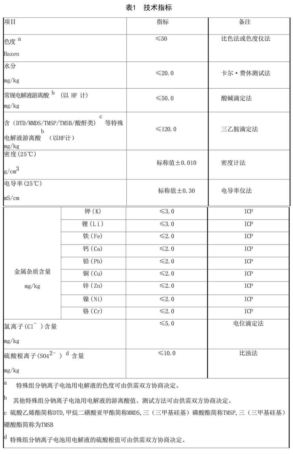 表1.jpg
