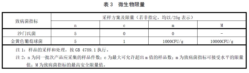 表3.jpg