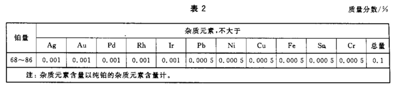 表2.jpg