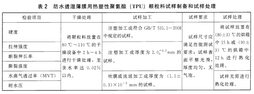 表2.jpg 表2.jpg