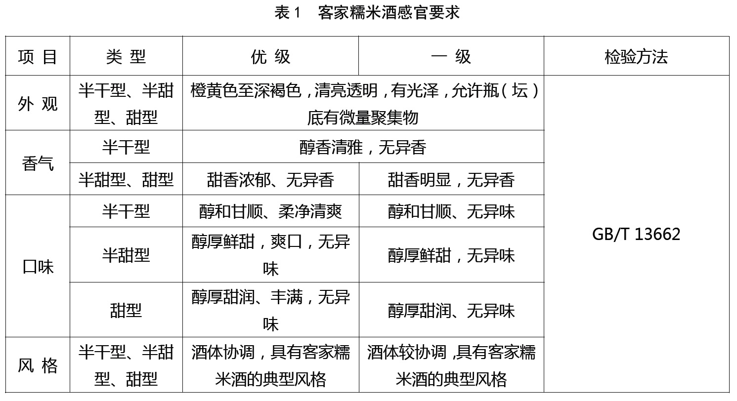 表1.jpg 表1.jpg