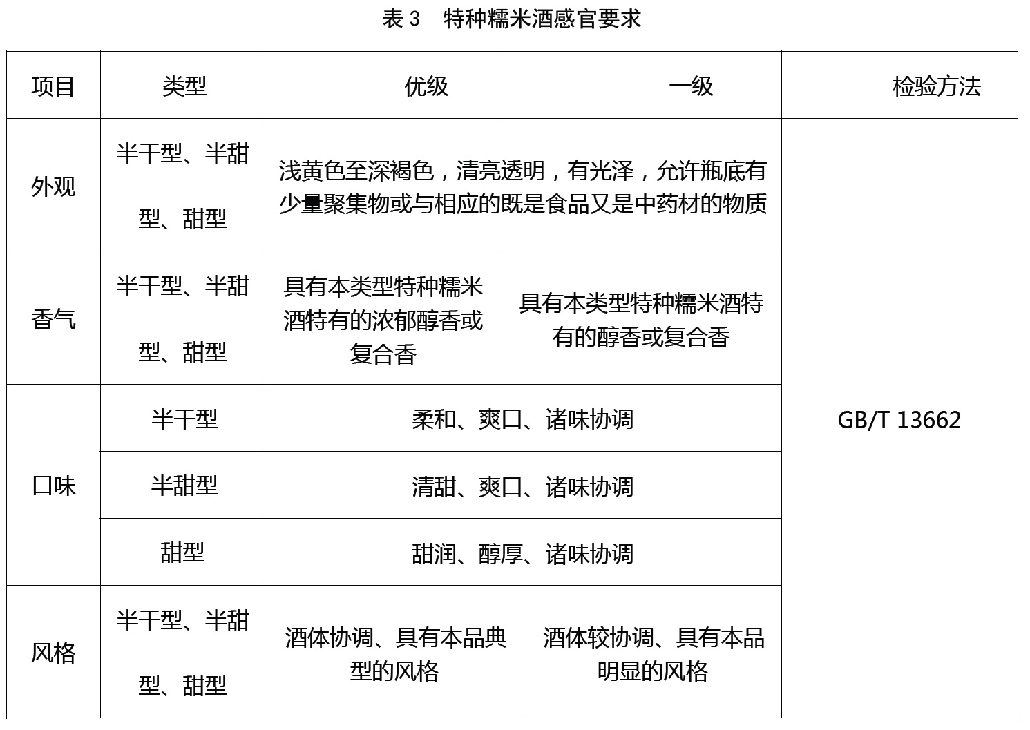 表3.jpg 表3.jpg