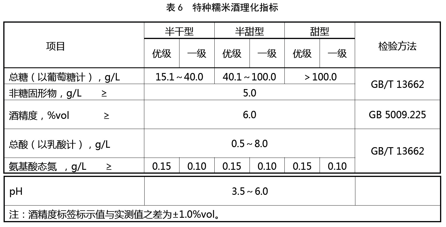 表6.jpg 表6.jpg