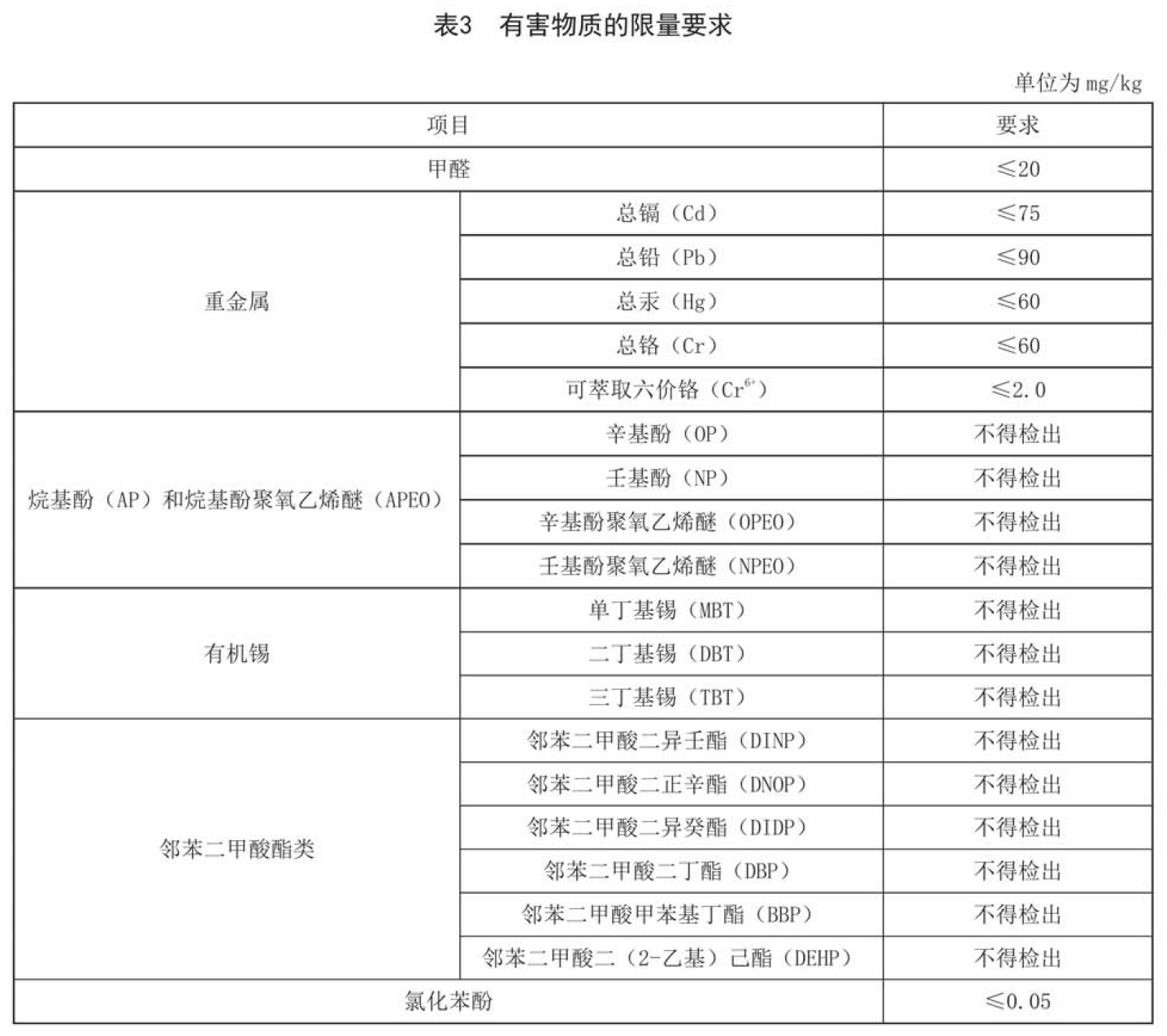 表3.jpg 表3.jpg