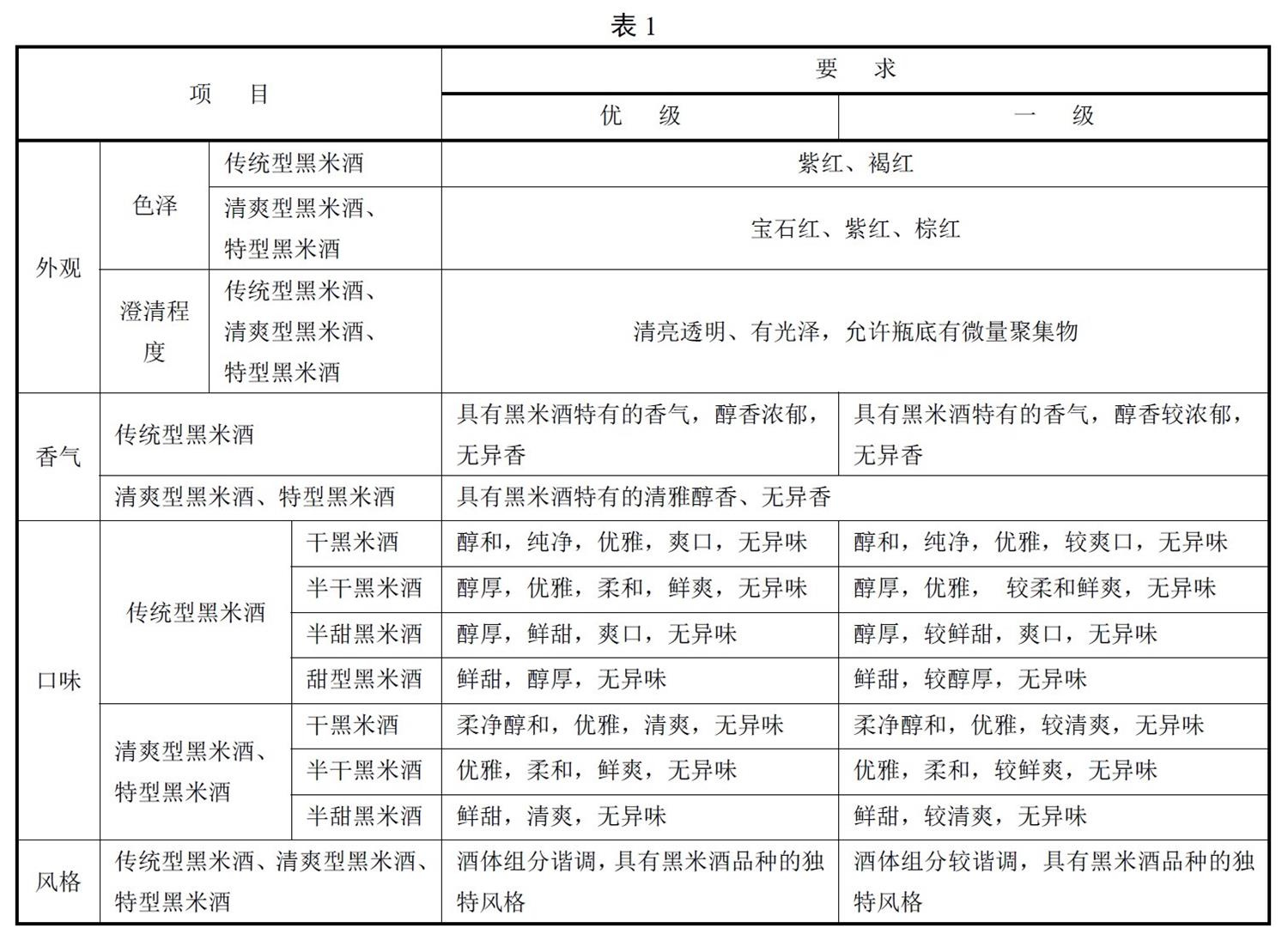表1.jpg