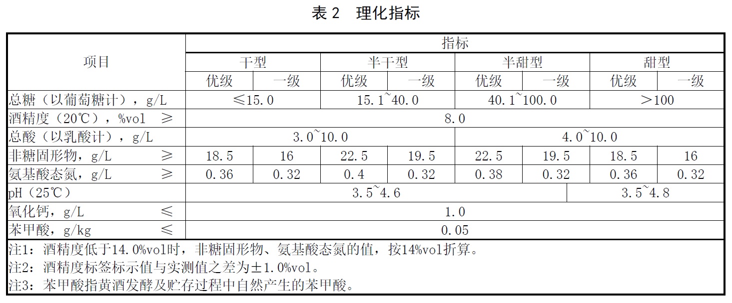 表2.jpg 表2.jpg