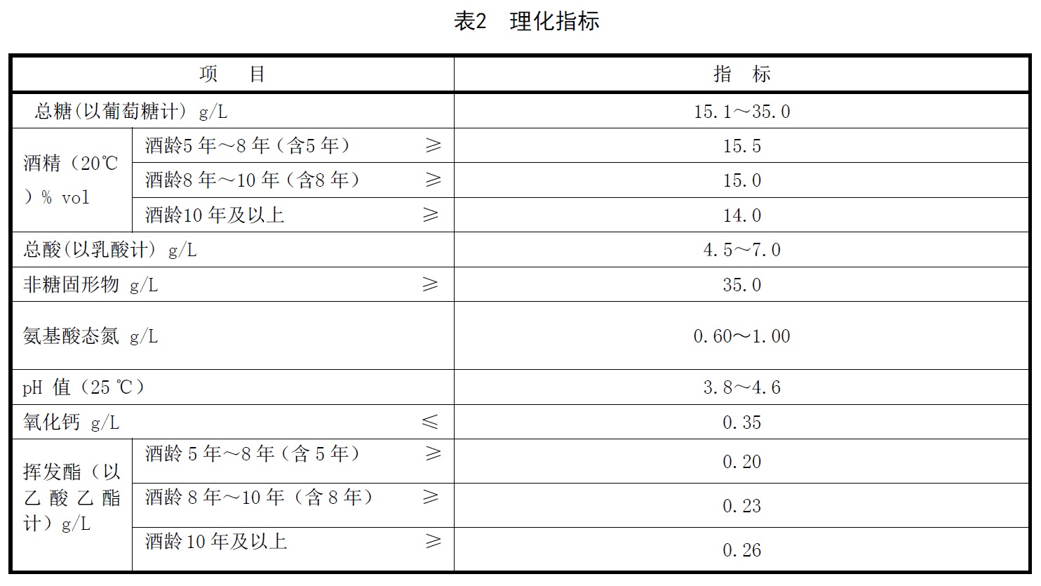 表2.jpg 表2.jpg
