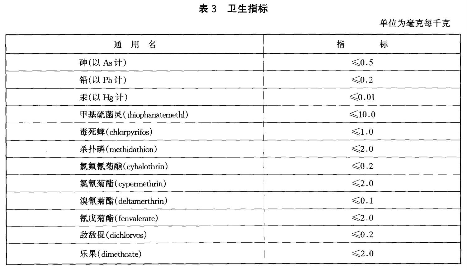 表3.jpg