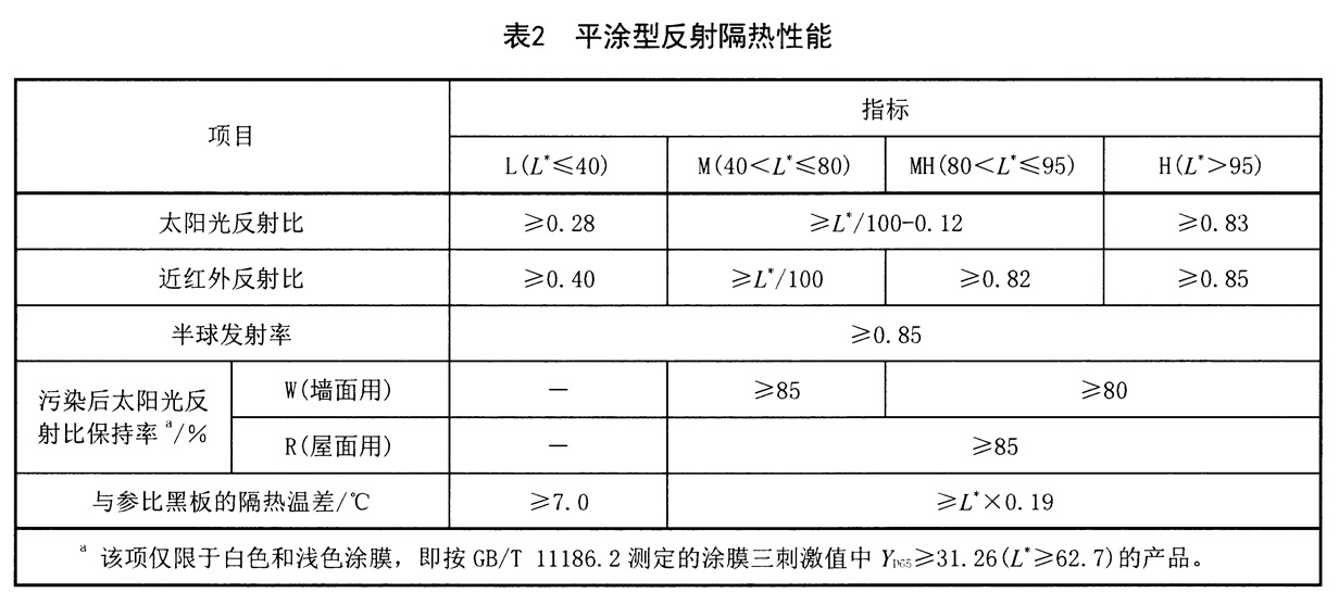 表2.jpg