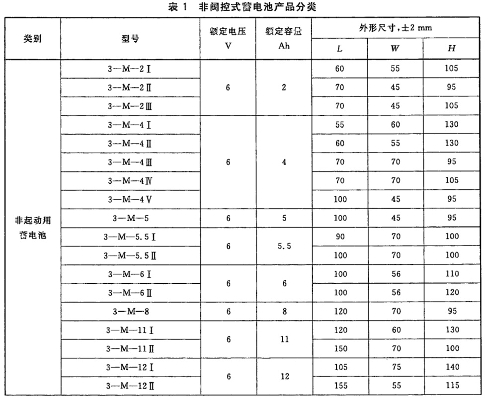 表1.jpg