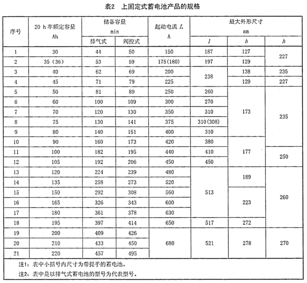 表2.jpg 表2.jpg