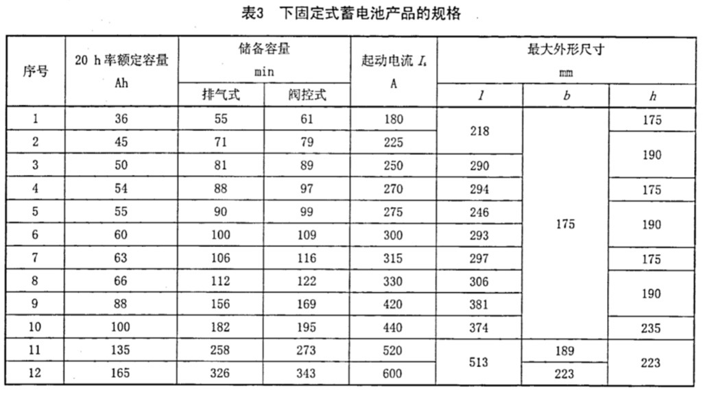 表3.jpg 表3.jpg