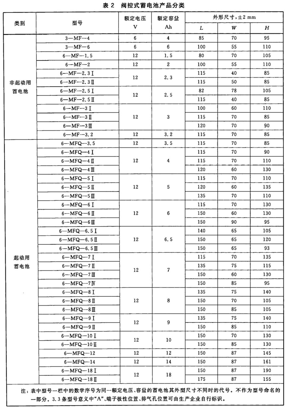 表2.jpg
