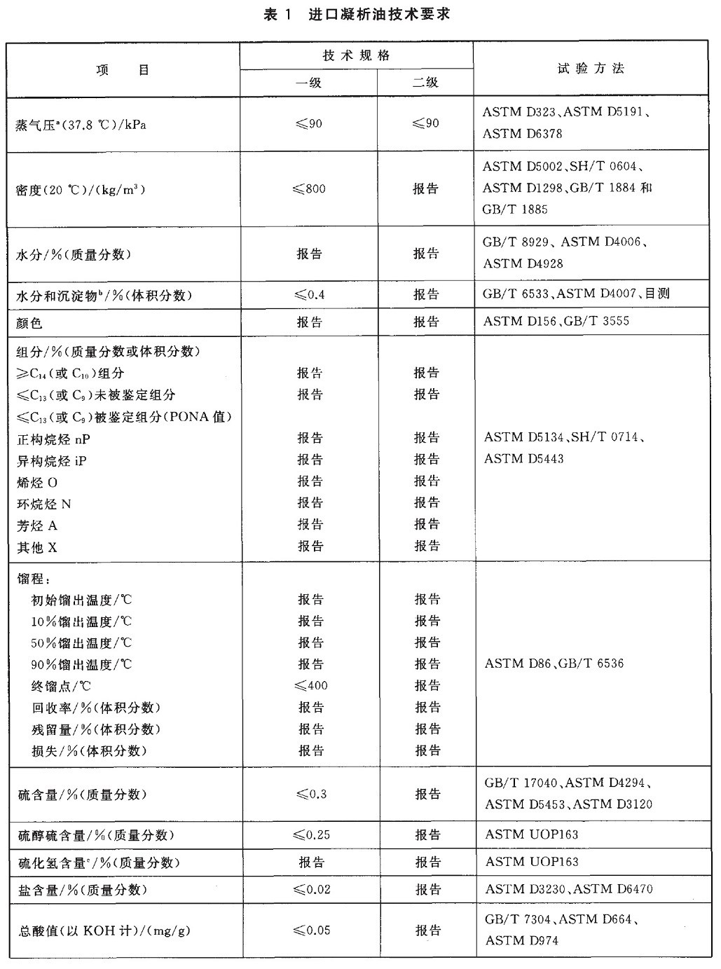 表1.jpg 表1.jpg