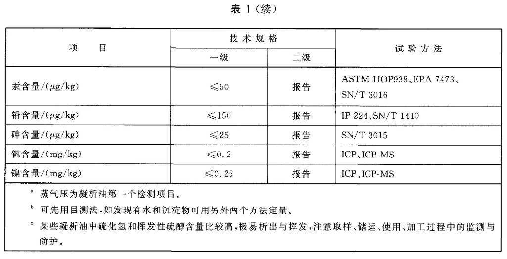 表1续.jpg 表1续.jpg
