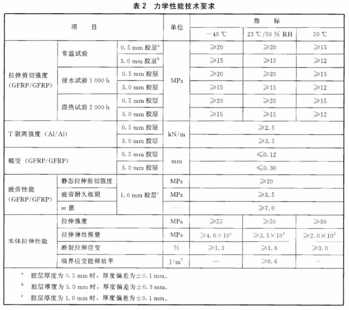 表2续.jpg 表2续.jpg